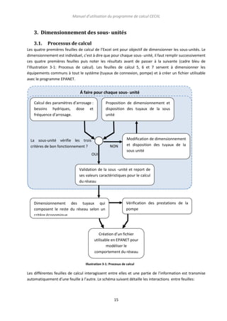 Manuel d’utilisation du programme de calcul CECIIL

3. Dimensionnement des sous- unités
3.1.

Processus de calcul

Les quatre premières feuilles de calcul de l’Excel ont pour objectif de dimensionner les sous-unités. Le
dimensionnement est individuel, c’est à dire que pour chaque sous- unité, il faut remplir successivement
ces quatre premières feuilles puis noter les résultats avant de passer à la suivante (cadre bleu de
l’Illustration 3-1: Procesus de calcul). Les feuilles de calcul 5, 6 et 7 servent à dimensionner les
équipements communs à tout le système (tuyaux de connexion, pompe) et à créer un fichier utilisable
avec le programme EPANET.

Á faire pour chaque sous- unité
Calcul des paramètres d’arrosage :
besoins hydriques, dose et
fréquence d’arrosage.

Proposition de dimensionnement et
disposition des tuyaux de la sous
unité

La sous-unité vérifie les trois
critères de bon fonctionnement ?

NON
OUI

Modification de dimensionnement
et disposition des tuyaux de la
sous unité

Validation de la sous -unité et report de
ses valeurs caractéristiques pour le calcul
du réseau

Vérification des prestations de la
pompe

Dimensionnement des tuyaux qui
composent le reste du réseau selon un
critère économique

Création d’un fichier
utilisable en EPANET pour
modéliser le
comportement du réseau
Illustration 3-1: Procesus de calcul

Les différentes feuilles de calcul interagissent entre elles et une partie de l’information est transmise
automatiquement d’une feuille à l’autre. Le schéma suivant détaille les interactions entre feuilles:

15

 
