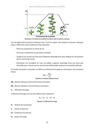 Manuel d’utilisation du programme de calcul CECIIL

Illustration 3-4 Variation du coefficient de culture selon le stade de croissance

Une fois déterminés les besoins hydriques nets, il faut les majorer afin d’obtenir les besoins hydriques
totaux. Différentes raisons expliquent cette majoration:
-

Pertes par évaporation au niveau du sol

-

Pertes par ruissellement ou percolation profonde

-

Lavage du sol, lorsqu’il est nécessaire d’apporter davantage d’eau pour éloigner les sels présents
dans le sol loin des racines

-

Distribution non homogène de l’eau, qui oblige à apporter davantage d’eau aux zones plus
favorables pour s’assurer que les zones les plus défavorables reçoivent une quantité suffisante.

En fonction de toutes ces données, on définit une efficacité d’arrosage qui relie besoins nets et besoins
totaux:

Équation 3-3: Besoins hydriques totaux

NRt : Besoins hydriques totaux [mm/mois] ou [mm/jour]
NRn : Besoins hydriques nets [mm/mois] ou [mm/jour]
Ea : Efficacité d’arrosage
L’efficacité d’arrosage est à son tour définie selon l’expression:

Équation 3-4: Efficacité d'arrosage

Rt : Relation de transpiration
Fr : Facteur d’aspersion
CU : Coefficient d’uniformité
FL: Facteur de lavage
19

 