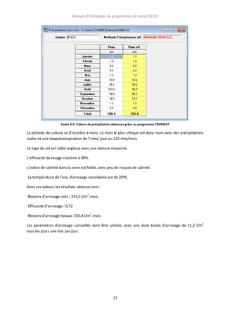 Manuel d’utilisation du programme de calcul CECIIL

Cadre 3-5: Valeurs de précipitation obtenues grâce au programme CROPWAT

La période de culture va d’octobre à mars. Le mois le plus critique est donc mars avec des précipitations
nulles et une évapotranspiration de 7 mm/ jour ou 210 mm/mois.
Le type de sol est sablo-argileux avec une texture moyenne.
L’efficacité de lavage s’estime à 90%.
L’indice de salinité dans la zone est faible, avec peu de risques de salinité.
La température de l’eau d’arrosage considérée est de 20ºC.
Avec ces valeurs les résultats obtenus sont :
-Besoins d’arrosage nets : 241,5 l/m2.mois
-Efficacité d’arrosage : 0,72
-Besoins d’arrosage totaux: 335,4 l/m2.mois
Les paramètres d’arrosage conseillés vont être utilisés, avec une dose totale d’arrosage de 11,2 l/m2
tous les jours une fois par jour.

27

 
