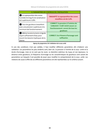 Manuel d’utilisation du programme de calcul CECIIL

Aperçu du programme 3-8: Validation de la sous unité

Si une des conditions n’est pas validée, il faut modifier différents paramètres afin d’obtenir une
validation. Les paramètres les plus évidents sont, bien sûr, la pression à l’entrée de la sous -unité et la
durée d’arrosage, mais ce ne sont pas les seuls. Le diamètre extérieur du tuyau et son épaisseur, la
distance entre goutteurs, la fréquence d’arrosage ou les caractéristiques du goutteurs sont autant de
paramètres sur lesquels il est possible de jouer pour modifier le comportement de la sous- unité. Les
relations de cause à effet de ces différents paramètres ont été représentées sur le schéma suivant.

38

 
