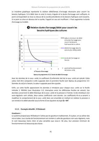 Manuel d’utilisation du programme de calcul CECIIL
Le troisième graphique représente la relation débit/temps d’arrosage nécessaire pour couvrir les
besoins hydriques. Si le débit dans la zone la moins irriguée et la durée d’arrosage sont suffisants, le
point correspondant se situe au dessus de la courbe précédente et les besoins hydriques sont couverts.
Si le point se situe en dessous de la courbe, l’apport en eau est insuffisant : il faut augmenter la durée
d’arrosage ou le débit.

Aperçu du programme 3-11: Durée de débit d'arrosage

Avec les données de la sous- unité, le coefficient d’uniformité réel de la sous- unité est calculé. Cette
valeur doit être comparée à celle supposée dans la première feuille (voir Aperçu du programme 3-3:
Données du sol) et si besoin, la valeur supposée peut être ajustée.
Enfin, sur cette feuille apparaissent les données à introduire pour chaque sous- unité sur la feuille
intitulée 5. RESEAU (voir Illustration 3-2: Interaction entre les différentes feuilles de calculs). Ces
données concernent le débit théorique de la sous- unité et la pression à l’entrée. Si des émetteurs non
auto-régulants sont utilisés, deux autres coefficients sont donnés. Les coefficients K et x servent à
modéliser le comportement de la sous- unité dans son ensemble en mettant en relation la pression à
son entrée et le débit absorbé sous la forme d’une équation du type Q = KHx.

3.3.3. Exemple détaillé : N’Diokouti
Goutteurs :
Le système proposé pour N’Diokouti n’utilise pas les goutteurs traditionnels. À la place, on va utiliser des
micro-tubes. Leur courbe de fonctionnement est similaire à celle des goutteurs non auto régulants, mais
ils sont beaucoup moins chers et plus versatiles que ceux-ci. De plus, leur pression minimum de
fonctionnement est beaucoup plus basse.

41

 