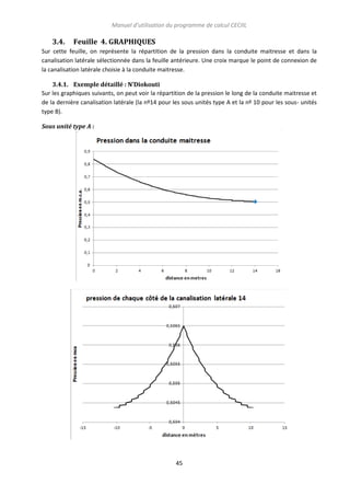 Manuel d’utilisation du programme de calcul CECIIL

3.4.

Feuille 4. GRAPHIQUES

Sur cette feuille, on représente la répartition de la pression dans la conduite maitresse et dans la
canalisation latérale sélectionnée dans la feuille antérieure. Une croix marque le point de connexion de
la canalisation latérale choisie à la conduite maitresse.
3.4.1. Exemple détaillé : N’Diokouti
Sur les graphiques suivants, on peut voir la répartition de la pression le long de la conduite maitresse et
de la dernière canalisation latérale (la nº14 pour les sous unités type A et la nº 10 pour les sous- unités
type B).
Sous unité type A :

45

 
