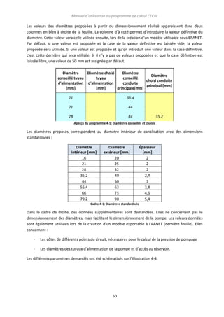 Manuel d’utilisation du programme de calcul CECIIL
Les valeurs des diamètres proposées à partir du dimensionnement réalisé apparaissent dans deux
colonnes en bleu à droite de la feuille. La colonne d’à coté permet d’introduire la valeur définitive du
diamètre. Cette valeur sera celle utilisée ensuite, lors de la création d’un modèle utilisable sous EPANET.
Par défaut, si une valeur est proposée et la case de la valeur définitive est laissée vide, la valeur
proposée sera utilisée. Si une valeur est proposée et qu’on introduit une valeur dans la case définitive,
c’est cette dernière qui sera utilisée. S’ il n’y a pas de valeurs proposées et que la case définitive est
laissée libre, une valeur de 50 mm est assignée par défaut.
Diamètre
Diamètre choisi
Diamètre
Diamètre
conseillé tuyau
tuyau
conseillé
choisi conduite
d'alimentation d'alimentation
conduite
principal [mm]
[mm]
[mm]
principale[mm]
21

55.4

21

44

28

44

35.2

Aperçu du programme 4-1: Diamètres conseillés et choisis

Les diamètres proposés correspondent au diamètre intérieur de canalisation avec des dimensions
standardisées :
Diamètre
intérieur [mm]
16
21
28
35,2
44
55,4
66
79,2

Diamètre
extérieur [mm]
20
25
32
40
50
63
75
90

Épaisseur
[mm]
2
2
2
2,4
3
3,8
4,5
5,4

Cadre 4-1: Diamètres standardisés

Dans le cadre de droite, des données supplémentaires sont demandées. Elles ne concernent pas le
dimensionnement des diamètres, mais facilitent le dimensionnement de la pompe. Les valeurs données
sont également utilisées lors de la création d’un modèle exportable à EPANET (dernière feuille). Elles
concernent :
-

Les côtes de différents points du circuit, nécessaires pour le calcul de la pression de pompage

-

Les diamètres des tuyaux d’alimentation de la pompe et d’accès au réservoir.

Les différents paramètres demandés ont été schématisés sur l’Illustration 4-4.

50

 