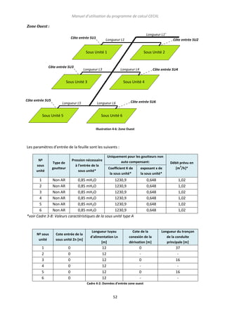 Manuel d’utilisation du programme de calcul CECIIL
Zone Ouest :
Longueur L1’

Côte entrée SU1

Longueur L1

Côte entrée SU2

Sous Unité 1

Côte entrée SU3

Sous Unité 2

Longueur L3

Longueur L4

Sous Unité 3

Côte entrée SU5

Longueur L5

Sous Unité 5

Côte entrée SU4

Sous Unité 4

Longueur L6

Côte entrée SU6

Sous Unité 6
Illustration 4-6: Zone Ouest

Les paramètres d’entrée de la feuille sont les suivants :
Nº
sous
unité

Pression nécessaire
à l’entrée de la
sous unité*

Type de
goutteur

Uniquement pour les goutteurs non
auto compensant:
Coefficient K de
la sous unité*

exposant x de
la sous unité*

1
Non AR
0,85 mH2O
1230,9
2
Non AR
0,85 mH2O
1230,9
3
Non AR
0,85 mH2O
1230,9
4
Non AR
0,85 mH2O
1230,9
5
Non AR
0,85 mH2O
1230,9
6
Non AR
0,85 mH2O
1230,9
*voir Cadre 3-8: Valeurs caractéristiques de la sous unité type A

0,648
0,648
0,648
0,648
0,648
0,648

Débit prévu en
3
[m /h]*

1,02
1,02
1,02
1,02
1,02
1,02

Nº sous
unité

Cote entrée de la
sous unité Zn [m]

Longueur tuyau
d'alimentation Ln
[m]

Cote de la
conexión de la
dérivation [m]

Longueur du tronçon
de la conduite
principale [m]

1
2
3
4
5
6

0
0
0
0
0
0

12
12
12
12
12
12

0
0
0
-

37
16
16
-

Cadre 4-2: Données d'entrée zone ouest

52

 