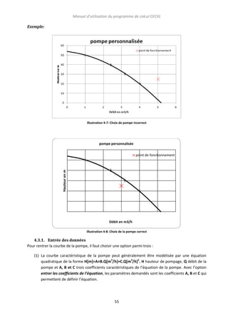 Manuel d’utilisation du programme de calcul CECIIL
Exemple:

Illustration 4-7: Choix de pompe incorrect

pompe personnalisée

Hauteur en m

point de fonctionnement

Débit en m3/h
Illustration 4-8: Choix de la pompe correct

4.3.1. Entrée des données
Pour rentrer la courbe de la pompe, il faut choisir une option parmi trois :
(1) La courbe caractéristique de la pompe peut généralement être modélisée par une équation
quadratique de la forme H[m]=A+B.Q[m3/h]+C.Q[m3/h]2. H hauteur de pompage, Q débit de la
pompe et A, B et C trois coefficients caractéristiques de l’équation de la pompe. Avec l’option
entrer les coefficients de l’équation, les paramètres demandés sont les coefficients A, B et C qui
permettent de définir l’équation.

55

 
