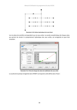 Manuel d’utilisation du programme de calcul CECIIL

Illustration 4-10: Schéma hydraulique de la zone Ouest

Les six valves de contrôle correspondent aux six sous-unites. La courbe caractéristique de chaque valve,
qui permet de simuler le comportement hydraulique des sous unités, est enregistrée et peut être
visualisée :

Illustration 4-11: Pertes de charges des valves de modélisation des sous unités

La courbe de la pompe enregistrée dans EPANET correspond à celle définie dans l’Excel :

60

 