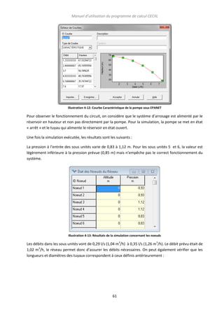Manuel d’utilisation du programme de calcul CECIIL

Illustration 4-12: Courbe Caractéristique de la pompe sous EPANET

Pour observer le fonctionnement du circuit, on considère que le système d’arrosage est alimenté par le
réservoir en hauteur et non pas directement par la pompe. Pour la simulation, la pompe se met en état
« arrêt » et le tuyau qui alimente le réservoir en état ouvert.
Une fois la simulation exécutée, les résultats sont les suivants :
La pression à l’entrée des sous unités varie de 0,83 à 1,12 m. Pour les sous unités 5 et 6, la valeur est
légèrement inférieure à la pression prévue (0,85 m) mais n’empêche pas le correct fonctionnement du
système.

Illustration 4-13: Résultats de la simulation concernant les noeuds

Les débits dans les sous unités vont de 0,29 l/s (1,04 m3/h) à 0,35 l/s (1,26 m3/h). Le débit prévu était de
1,02 m3/h, le réseau permet donc d’assurer les débits nécessaires. On peut également vérifier que les
longueurs et diamètres des tuyaux correspondent à ceux définis antérieurement :

61

 