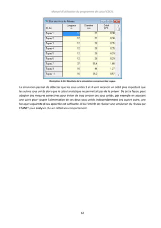 Manuel d’utilisation du programme de calcul CECIIL

Illustration 4-14: Résultats de la simulation concernant les tuyaux

La simulation permet de détecter que les sous unités 3 et 4 vont recevoir un débit plus important que
les autres sous unités alors que le calcul analytique ne permettait pas de le prévoir. De cette façon, peut
adopter des mesures correctives pour éviter de trop arroser ces sous unités, par exemple en ajoutant
une valve pour couper l’alimentation de ces deux sous unités indépendamment des quatre autre, une
fois que la quantité d’eau apportée est suffisante. D’où l’intérêt de réaliser une simulation du réseau par
EPANET pour analyser plus en détail son comportement.

62

 