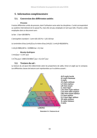 Manuel d’utilisation du programme de calcul CECIIL

5. Information complémentaire
5.1.

Conversion des différentes unités:

- Pression
Il existe différentes unités de pression, dont l’utilisation varie selon les disciplines. L’unité correspondant
au système international est le pascal Pa, mais elle est peu employée en tant que telle. D’autres unités
employées dans ce document sont :
Le bar : 1 bar=100 000 Pa
L’atmosphère standard : 1 atm=101 325 Pa = 1,01 325 bar
Le centimètre d'eau (cmH2O) ou le mètre d'eau (mH2O): 1 cmH2O=98,0638 Pa.
1 mH2O=9806,38 Pa = 0,09806 bar ≈ 0,1 bar
- Besoins hydriques
1 mm/jour = 1 l/m2.jour
1 m3/ha.jour= 1000 l/10 000m2.jour = 0,1 l/m2.jour

5.2.

Texture du sol :

La texture du sol peut être déterminée selon les proportions de sable, limon et argile qui le compose.
Les différentes classes de texture sont représentées sur le schéma suivant :

Illustration 5-1: Textures du sol

63

 