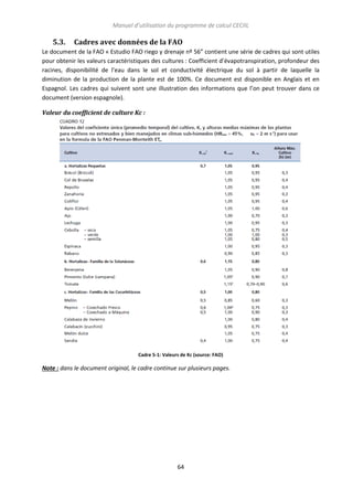 Manuel d’utilisation du programme de calcul CECIIL

5.3.

Cadres avec données de la FAO

Le document de la FAO « Estudio FAO riego y drenaje nº 56” contient une série de cadres qui sont utiles
pour obtenir les valeurs caractéristiques des cultures : Coefficient d’évapotranspiration, profondeur des
racines, disponibilité de l’eau dans le sol et conductivité électrique du sol à partir de laquelle la
diminution de la production de la plante est de 100%. Ce document est disponible en Anglais et en
Espagnol. Les cadres qui suivent sont une illustration des informations que l’on peut trouver dans ce
document (version espagnole).
Valeur du coefficient de culture Kc :

Cadre 5-1: Valeurs de Kc (source: FAO)

Note : dans le document original, le cadre continue sur plusieurs pages.

64

 
