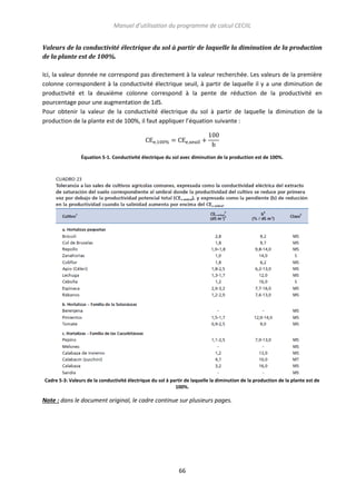 Manuel d’utilisation du programme de calcul CECIIL
Valeurs de la conductivité électrique du sol à partir de laquelle la diminution de la production
de la plante est de 100%.
Ici, la valeur donnée ne correspond pas directement à la valeur recherchée. Les valeurs de la première
colonne correspondent à la conductivité électrique seuil, à partir de laquelle il y a une diminution de
productivité et la deuxième colonne correspond à la pente de réduction de la productivité en
pourcentage pour une augmentation de 1dS.
Pour obtenir la valeur de la conductivité électrique du sol à partir de laquelle la diminution de la
production de la plante est de 100%, il faut appliquer l’équation suivante :

Équation 5-1. Conductivité électrique du sol avec diminution de la production est de 100%.

Cadre 5-3: Valeurs de la conductivité électrique du sol à partir de laquelle la diminution de la production de la plante est de
100%.

Note : dans le document original, le cadre continue sur plusieurs pages.

66

 