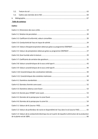 Manuel d’utilisation du programme de calcul CECIIL
5.2.
5.3.
6.

Texture du sol : ........................................................................................................................... 63
Cadres avec données de la FAO ................................................................................................. 64

Bibliographie....................................................................................................................................... 67

Table de contenus
Cadres:
Cadre 2-1: Dimensions des sous unités ...................................................................................................... 14
Cadre 3-1: Relation de percolation ............................................................................................................ 20
Cadre 3-2: Coefficient d'uniformité, valeurs conseillées ........................................................................... 20
Cadre 3-3: Conductivité de l'eau et risque de salinité ............................................................................... 24
Cadre 3-4: Valeurs d'évapotranspiration obtenues grâce au programme CROPWAT ............................... 26
Cadre 3-5: Valeurs de précipitation obtenues grâce au programme CROPWAT ....................................... 27
Cadre 3-6: Zone humide selon la texture ................................................................................................... 29
Cadre 3-7: Coefficients de variation des goutteurs.................................................................................... 31
Cadre 3-8: Valeurs caractéristiques de la sous unité type A ...................................................................... 43
Cadre 3-9: Valeurs caractéristiques de la sous unité type B ...................................................................... 44
Cadre 3-10: Caractéristiques des canalisations latérales ........................................................................... 44
Cadre 3-11: Caractéristiques des conduites maitresses ............................................................................ 44
Cadre 4-1: Diamètres standardisés ............................................................................................................ 50
Cadre 4-2: Données d'entrée zone ouest ................................................................................................... 52
Cadre 4-3: Diamètres obtenus zone Ouest ................................................................................................ 53
Cadre 4-4: Donnés pour EPANET zone ouest ............................................................................................. 53
Cadre 4-5: Données de la pompe pour la zone Ouest ............................................................................... 53
Cadre 4-6: Données de la pompe pour la zone Est .................................................................................... 54
Cadre 5-1: Valeurs de Kc (source: FAO)...................................................................................................... 64
Cadre 5-2: Valeurs de profondeur de racine et disponibilité de l’eau dans le sol (source FAO) ............... 65
Cadre 5-3: Valeurs de la conductivité électrique du sol à partir de laquelle la diminution de la production
de la plante est de 100%. ........................................................................................................................... 66

8

 