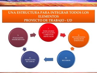 UNA ESTRUCTURA PARA INTEGRAR TODOS LOS ELEMENTOS PROYECTO DE TRABAJO - UD  