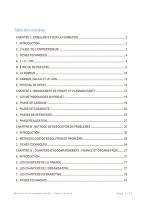 M a n u e l d ’ a c c o m p a g n e m e n t – P o s t c r é a t i o n P a g e 2 | 4 2
Table des matières
CHAPITRE I : STIMULANTS POUR LA FORMATION ................................................................ 3
1. INTRODUCTION...................................................................................................................... 3
2. L’A.M.E. DE L’ENTREPRENEUR ........................................................................................... 3
3. FICHES TECHNIQUES............................................................................................................ 4
A. 1 – 2 – TOC.............................................................................................................................. 4
B. ÊTRE OU NE PAS ETRE......................................................................................................... 6
C. LA RUMEUR.......................................................................................................................... 10
D. SAMSON, DALILA ET LE LION............................................................................................ 12
E. FESTIVAL DE SPORT........................................................................................................... 14
CHAPITRE II : MANAGEMENT DE PROJET ET PLANNING GANTT ...................................... 16
1. LES METHODOLOGIES DU PROJET :................................................................................ 16
2. PHASE DE CADRAGE :........................................................................................................ 18
3. PHASE DE FAISABILITE :.................................................................................................... 20
4. PHASES DE DEFINITIONS................................................................................................... 23
5. PHASE REALISATION.......................................................................................................... 27
CHAPITRE III : METHODE DE RESOLUTION DE PROBLEMES ............................................. 30
1. INTRODUCTION.................................................................................................................... 30
2. METHODOLOGIE DE RESOLUTION DE PROBLEME : ...................................................... 30
3. FICHES TECHNIQUES.......................................................................................................... 34
CHAPITRE IV : CHANTIERS D’ACCOMPAGNEMENT : FINANCE ET ORGANISATION........ 37
4. INTRODUCTION.................................................................................................................... 37
5. LES CHANTIERS DE LA FINANCE...................................................................................... 37
6. LES CHANTIERS DE L’ORGANISATION............................................................................. 37
7. LES CHANTIERS DU MARKETING...................................................................................... 39
8. FICHES TECHNIQUES.......................................................................................................... 41
 