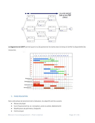 M a n u e l d ’ a c c o m p a g n e m e n t – P o s t c r é a t i o n P a g e 2 7 | 4 2
Le diagramme de GANTT permet quant à lui de positionner les taches dans le temps et vérifier la disponibilité des
ressources.
5. PHASE REALISATION
Dans cette phase de lancement de la réalisation, les objectifs sont les suivants
 Revues de projet
 Suivi d’avancement (p. ex. conception, proto ou pilote, déploiement)
 Modifications de périmètre, d’objectifs
 Communiquer
 