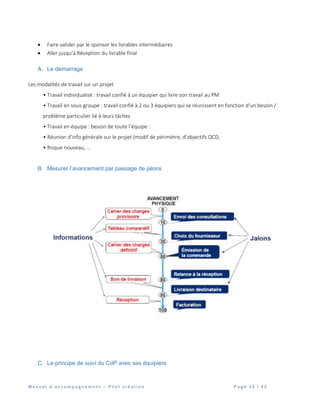 M a n u e l d ’ a c c o m p a g n e m e n t – P o s t c r é a t i o n P a g e 2 8 | 4 2
 Faire valider par le sponsor les livrables intermédiaires
 Aller jusqu’à Réception du livrable final
A. Le démarrage
Les modalités de travail sur un projet
• Travail individualisé : travail confié à un équipier qui livre son travail au PM
• Travail en sous-groupe : travail confié à 2 ou 3 équipiers qui se réunissent en fonction d’un besoin /
problème particulier lié à leurs tâches
• Travail en équipe : besoin de toute l’équipe :
• Réunion d’info générale sur le projet (modif de périmètre, d’objectifs QCD,
• Risque nouveau, …
B. Mesurer l’avancement par passage de jalons
C. Le principe de suivi du CdP avec ses équipiers
 
