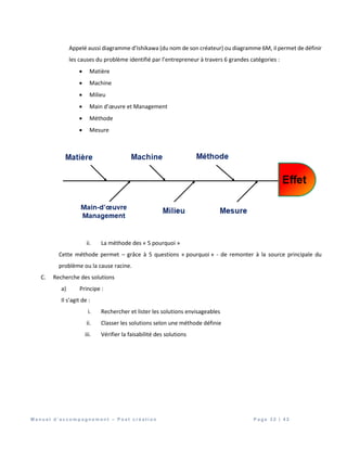 M a n u e l d ’ a c c o m p a g n e m e n t – P o s t c r é a t i o n P a g e 3 2 | 4 2
Appelé aussi diagramme d’Ishikawa (du nom de son créateur) ou diagramme 6M, il permet de définir
les causes du problème identifié par l’entrepreneur à travers 6 grandes catégories :
 Matière
 Machine
 Milieu
 Main d’œuvre et Management
 Méthode
 Mesure
ii. La méthode des « 5 pourquoi »
Cette méthode permet – grâce à 5 questions « pourquoi » - de remonter à la source principale du
problème ou la cause racine.
C. Recherche des solutions
a) Principe :
Il s’agit de :
i. Rechercher et lister les solutions envisageables
ii. Classer les solutions selon une méthode définie
iii. Vérifier la faisabilité des solutions
 