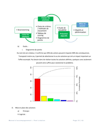 M a n u e l d ’ a c c o m p a g n e m e n t – P o s t c r é a t i o n P a g e 3 3 | 4 2
b) Outils :
i. Diagramme de pareto
Du nom de son créateur, il confirme que 20% des actions peuvent impacter 80% des conséquences.
Transposé à notre cas, il permet de sélectionner la ou les solutions qui ont un impact important sur
l’effet escompté. Pas besoin donc de réaliser toutes les solutions définies, quelques-unes seulement
peuvent ainsi suffire pour solutionner le problème.
D. Mise en place des solutions
a) Principe :
Il s’agit de :
 