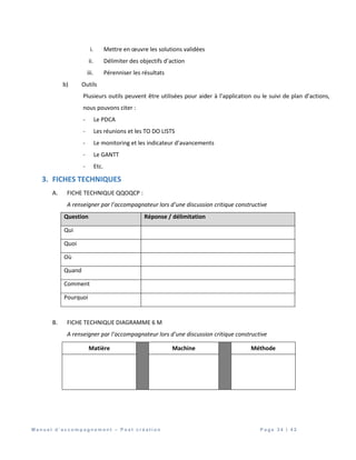 M a n u e l d ’ a c c o m p a g n e m e n t – P o s t c r é a t i o n P a g e 3 4 | 4 2
i. Mettre en œuvre les solutions validées
ii. Délimiter des objectifs d’action
iii. Pérenniser les résultats
b) Outils
Plusieurs outils peuvent être utilisées pour aider à l’application ou le suivi de plan d’actions,
nous pouvons citer :
- Le PDCA
- Les réunions et les TO DO LISTS
- Le monitoring et les indicateur d’avancements
- Le GANTT
- Etc.
3. FICHES TECHNIQUES
A. FICHE TECHNIQUE QQOQCP :
A renseigner par l’accompagnateur lors d’une discussion critique constructive
Question Réponse / délimitation
Qui
Quoi
Où
Quand
Comment
Pourquoi
B. FICHE TECHNIQUE DIAGRAMME 6 M
A renseigner par l’accompagnateur lors d’une discussion critique constructive
Matière Machine Méthode
 