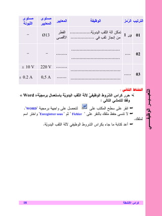 ‫ﻤﺴﺘﻭﻯ‬      ‫ﻤﺴﺘﻭﻯ‬
                          ‫ﺍﻝﻤﻌﺎﻴﻴﺭ‬                 ‫ﺍﻝﻭﻅﻴﻔﺔ‬                     ‫ﺍﻝﺘﺭﺘﻴﺏ ﺍﻝ ‪‬ﻤﺯ‬
                                                                                 ‫ﺭ‬
    ‫ﺍﻝﹼﻴﻭﻨﺔ‬
        ‫ﻠ‬      ‫ﺍﻝﻤﻌﺎﻴﻴﺭ‬

                           ‫ﺘﻤ ﹼﻥ ﺁﻝﺔ ﺍﻝﹼﻘﺏ ﺍﻝﻴﺩﻭ‪‬ﺔ............... ﺍﻝﻘﻁﺭ‬
                                                 ‫ﻴ‬        ‫ﺜ‬        ‫‪‬ﻜ‬
         ‫-‬      ‫31‪Ø‬‬                                                     ‫ﻭﺭ 1‬                 ‫10‬
                          ‫ﻤﻥ ﺇﻨﺠﺎﺯ ﺜﻘﺏ ﻓﻲ ................. ﺍﻷﻗﺼﻰ‬

                                     ‫...................................‬
         ‫-‬         ‫-‬      ‫........‬                                              ‫....‬         ‫20‬
                                     ‫...................................‬

    ‫±‬   ‫‪10 V‬‬   ‫‪220 V‬‬      ‫........‬
                                     ‫....................................‬
                                                                               ‫.....‬         ‫30‬
‫±‬   ‫‪0.2 A‬‬       ‫‪0,5 A‬‬     ‫.................................... .......‬

                                                                           ‫‪W‬‬           ‫ط א‬        ‫א‬




                                                                                                      ‫ﺍﻝ ﹼﻌﺒـﻴـﺭ ﺍﻝﻭﻅﻴﻔــﻲ‬
                                                                                                                      ‫ﺘ‬
‫ﺤﺭﺭ ﻜﺭﺍﺱ ﺍﻝ ﹼﺭﻭﻁ ﺍﻝﻭﻅﻴﻔﻲ ﻵﻝﺔ ﺍﻝ ﹼﻘﺏ ﺍﻝﻴﺩﻭ ‪‬ﺔ ﺒﺎﺴﺘﻌﻤﺎل ﺒﺭﻤﺠ ‪‬ﺔ» ‪« Word‬‬
         ‫ﻴ‬                ‫ﻴ‬         ‫ﺜ‬        ‫‪‬‬           ‫ﺸ‬
                                                    ‫ﻭﻓﻘﺎ ﻝﻠﺘﻤﺸﻲ ﺍﻝﺘﺎﻝﻲ :‬
    ‫ﻝﺘﺤﺼل ﻋﻠﻰ ﻭﺍﺠﻬﺔ ﺒﺭﻤﺠﻴﺔ ‪.WORD‬‬                ‫ﺍﻨﻘﺭ ﻋﻠﻰ ﺴﻁﺢ ﺍﻝﻤﻜﺘﺏ ﻋﻠﻰ‬
    ‫ﻻ ﺘﻨﺴﻰ ﺤﻔﻅ ﻤﻠﻔﻙ ﺒﺎﻝﻨﻘﺭ ﻋﻠﻰ  ‪  Fichier‬ﺜﻡ  ‪ Enregistrer sous‬ﻭﺍﺨﺘﺭ ﺍﺴﻡ‬
                                                                                        ‫ﻝﻤﻠﻔﻙ.‬
                 ‫ﺃﻋﺩ ﻜﺘﺎﺒﺔ ﻤﺎ ﺠﺎﺀ ﺒﻜﺭﺍﺱ ﺍﻝﺸﺭﻭﻁ ﺍﻝﻭﻅﻴﻔﻲ ﻵﻝﺔ ﺍﻝﺜﻘﺏ ﺍﻝﻴﺩﻭ‪‬ﺔ.‬
                   ‫ﻴ‬




    ‫81‬                                                                         ‫ﻜﺭﺍﺱ ﺍﻷﻨﺸﻁﺔ‬
 
