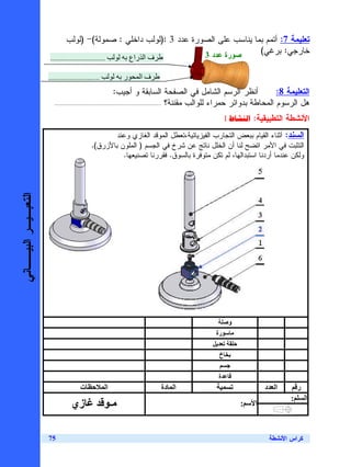 ‫ﺘﻌﻠﻴﻤﺔ 7: ﺃﺘﻤﻡ ﺒﻤﺎ ﻴﻨﺎﺴﺏ ﻋﻠﻰ ﺍﻝﺼﻭﺭﺓ ﻋﺩﺩ 3 :)ﻝﻭﻝﺏ ﺩﺍﺨﻠﻲ : ﺼﻤﻭﻝﺔ(- )ﻝﻭﻝﺏ‬
                                                                      ‫ﺼﻭﺭﺓ ﻋﺩﺩ 3‬
                                                                                      ‫ﺨﺎﺭﺠﻲ: ﺒﺭﻏﻲ(‬
                       ‫...............................‬               ‫ف ا راع‬

                      ‫.............................‬              ‫ر‬      ‫فا‬
                                                                ‫ﺃﻨﻅﺭ ﺍﻝﺭﺴﻡ ﺍﻝﺸﺎﻤل ﻓﻲ ﺍﻝﺼﻔﺤﺔ ﺍﻝﺴﺎﺒﻘﺔ ﻭ ﺃﺠﻴﺏ:‬                         ‫ﺍﻝﺘﻌﻠﻴﻤﺔ 8:‬
                         ‫ﻫل ﺍﻝﺭﺴﻭﻡ ﺍﻝﻤﺤﺎﻁﺔ ﺒﺩﻭﺍﺌﺭ ﺤﻤﺭﺍﺀ ﻝﻠﻭﺍﻝﺏ ﻤﻘﻨﻨﺔ؟ .......................................................................‬


                                                                                                         ‫ط1‬        ‫ﺍﻷﻨﺸﻁﺔ ﺍﻝﺘﻁﺒﻴﻘﻴﺔ: א‬
                                                      ‫ﺍﻝﺴﻨﺩ: ﺃﺜﻨﺎﺀ ﺍﻝﻘﻴﺎﻡ ﺒﺒﻌﺽ ﺍﻝﺘﺠﺎﺭﺏ ﺍﻝﻔﻴﺯﻴﺎﺌﻴﺔ،ﺘﻌﻁل ﺍﻝﻤﻭﻗﺩ ﺍﻝﻐﺎﺯﻱ ﻭﻋﻨﺩ‬
                                              ‫ﺍﻝﺘﺜﺒﺕ ﻓﻲ ﺍﻷﻤﺭ ﺍﺘﻀﺢ ﻝﻨﺎ ﺃﻥ ﺍﻝﺨﻠل ﻨﺎﺘﺞ ﻋﻥ ﺸﺭﺥ ﻓﻲ ﺍﻝﺠﺴﻡ ) ﺍﻝﻤﻠﻭﻥ ﺒﺎﻷﺯﺭﻕ(.‬
                                                        ‫ﻭﻝﻜﻥ ﻋﻨﺩﻤﺎ ﺃﺭﺩﻨﺎ ﺍﺴﺘﺒﺩﺍﻝﻬﺎ، ﻝﻡ ﺘﻜﻥ ﻤﺘﻭﻓﺭﺓ ﺒﺎﻝﺴﻭﻕ. ﻓﻘﺭﺭﻨﺎ ﺘﺼﻨﻴﻌﻬﺎ.‬
‫ﺍﻝﺘﻌﺒـﻴـﺭ ﺍﻝﺒﻴــﺎﻨﻲ‬




                                                                                                         ‫و‬
                                                                                                   ‫رة‬


                                                                                                     ‫خ‬


                                                                                                     ‫ة‬
                                        ‫ت‬                ‫ا‬                     ‫ا دة‬                                       ‫ا د‬             ‫ر‬
                                                                                                                                      ‫:‬       ‫ا‬
                                   ‫زي‬                        ‫ـ‬                                                 ‫:‬     ‫ا‬



                      ‫57‬                                                                                                    ‫ﻜﺭﺍﺱ ﺍﻷﻨﺸﻁﺔ‬
 