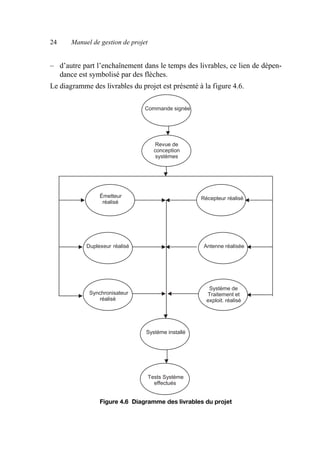 Manuel de gestion de projet.pdf