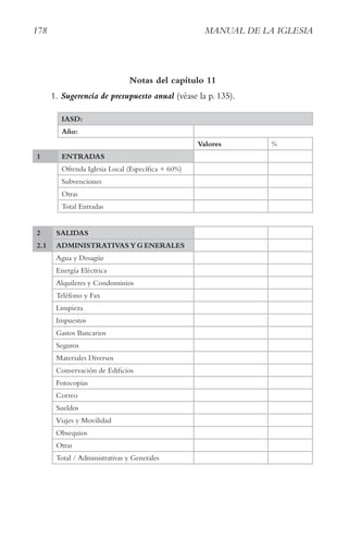 178 MANUAL DE LA IGLESIA
Notas del capítulo 11
1. Sugerencia de presupuesto anual (véase la p. 135).
Sugerencia de presupuesto operativo de iglesia
IASD:
Año:
Valores %
1 ENTRADAS
Ofrenda Iglesia Local (Específica + 60%)
Subvenciones
Otras
Total Entradas
2 SALIDAS
2.1 ADMINISTRATIVAS Y G ENERALES
Agua y Desagüe
Energía Eléctrica
Alquileres y Condominios
Teléfono y Fax
Limpieza
Impuestos
Gastos Bancarios
Seguros
Materiales Diversos
Conservación de Edificios
Fotocopias
Correo
Sueldos
Viajes y Movilidad
Obsequios
Otras
Total / Administrativas y Generales
 