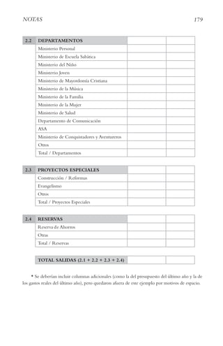 179
NotAS
2.2 DEPARTAMENTOS
Ministerio Personal
Ministerio de Escuela Sabática
Ministerio del Niño
Ministerio Joven
Ministerio de Mayordomía Cristiana
Ministerio de la Música
Ministerio de la Familia
Ministerio de la Mujer
Ministerio de Salud
Departamento de Comunicación
ASA
Ministerio de Conquistadores y Aventureros
Otros
Total / Departamentos
2.3 PROYECTOS ESPECIALES
Construcción / Reformas
Evangelismo
Otros
Total / Proyectos Especiales
2.4 RESERVAS
Reserva de Ahorros
Otras
Total / Reservas
TOTAL SALIDAS (2.1 + 2.2 + 2.3 + 2.4)
* Se deberían incluir columnas adicionales (como la del presupuesto del último año y la de
los gastos reales del último año), pero quedaron afuera de este ejemplo por motivos de espacio.
 