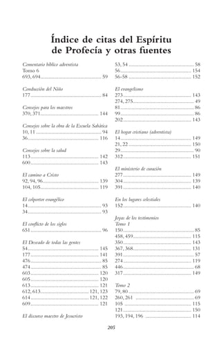 205
Índice de citas del Espíritu
de Profecía y otras fuentes
comentario bíblico adventista
Tomo 6
693, 694............................................ 59
conducción del niño
177................................................... 84
consejos para los maestros
370, 371.......................................... 144
consejos sobre la obra de la escuela Sabática
10, 11 ............................................... 94
36................................................... 116
consejos sobre la salud
113................................................. 142
600................................................. 143
el camino a cristo
92, 94, 96........................................ 139
104, 105.......................................... 119
el colportor evangélico
14..................................................... 93
34..................................................... 93
el conflicto de los siglos
651................................................... 96
el Deseado de todas las gentes
54................................................... 145
177................................................. 141
476................................................... 85
474................................................... 85
603................................................. 120
605................................................. 120
613................................................. 121
612, 613...................................121, 123
614..........................................121, 122
609................................................. 121
el discurso maestro de Jesucristo
53, 54 ............................................... 58
56................................................... 154
56-58 ............................................. 152
el evangelismo
273................................................. 143
274, 275............................................ 49
81..................................................... 86
99..................................................... 86
202................................................. 143
el hogar cristiano (adventista)
14................................................... 149
21, 22 ............................................. 150
29..................................................... 90
312................................................. 151
el ministerio de curación
277................................................. 149
304................................................. 139
391................................................. 140
en los lugares celestiales
152................................................. 140
Joyas de los testimonios
tomo 1
150................................................... 85
458, 459.......................................... 115
350................................................. 143
367, 368.......................................... 131
391................................................... 57
274................................................. 119
446................................................... 68
317................................................. 149
tomo 2
79, 80 ............................................... 69
260, 261 .......................................... 69
105 ................................................ 115
121................................................. 150
193, 194, 196 ................................. 114
 