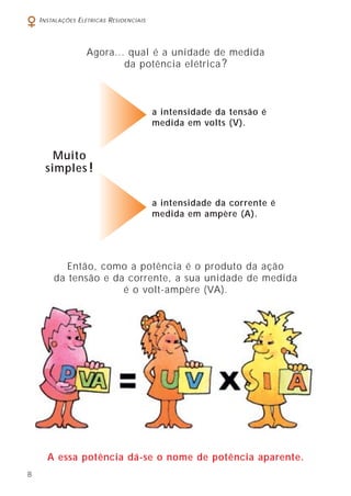 8
INSTALAÇÕES ELÉTRICAS RESIDENCIAIS
Então, como a potência é o produto da ação
da tensão e da corrente, a sua unidade de medida
é o volt-ampère (VA).
Agora... qual é a unidade de medida
da potência elétrica ?
Muito
simples !
A essa potência dá-se o nome de potência aparente.
a intensidade da tensão é
medida em volts (V).
a intensidade da corrente é
medida em ampère (A).
 