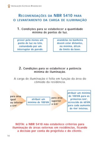14
INSTALAÇÕES ELÉTRICAS RESIDENCIAIS
A carga de iluminação é feita em função da área do
cômodo da residência.
NOTA: a NBR 5410 não estabelece critérios para
iluminação de áreas externas em residências, ficando
a decisão por conta do projetista e do cliente.
RECOMENDAÇÕES DA NBR 5410 PARA
O LEVANTAMENTO DA CARGA DE ILUMINAÇÃO
1. Condições para se estabelecer a quantidade
mínima de pontos de luz.
2. Condições para se estabelecer a potência
mínima de iluminação.
prever pelo menos um
ponto de luz no teto,
comandado por um
interruptor de parede.
arandelas no banheiro
devem estar distantes,
no mínimo, 60 cm
do limite do boxe.
para área
igual
ou inferior
a 6 m2
atribuir um
mínimo de 100 VA
para área
superior
a 6 m2
atribuir um mínimo
de 100 VA para os
primeiros 6 m2
,
acrescido de 60 VA
para cada aumento
de 4 m2
inteiros.
 