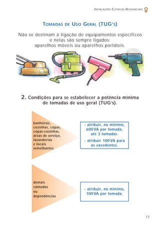 INSTALAÇÕES ELÉTRICAS RESIDENCIAIS
17
2. Condições para se estabelecer a potência mínima
de tomadas de uso geral (TUG’s).
banheiros,
cozinhas, copas,
copas-cozinhas,
áreas de serviço,
lavanderias
e locais
semelhantes
demais
cômodos
ou
dependências
- atribuir, no mínimo,
600 VA por tomada,
até 3 tomadas.
- atribuir 100 VA para
os excedentes.
- atribuir, no mínimo,
100 VA por tomada.
TOMADAS DE USO GERAL (TUG’S)
Não se destinam à ligação de equipamentos específicos
e nelas são sempre ligados:
aparelhos móveis ou aparelhos portáteis.
 