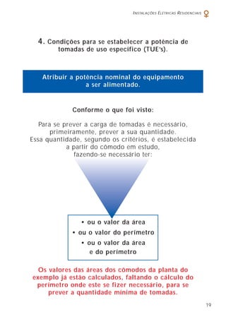 INSTALAÇÕES ELÉTRICAS RESIDENCIAIS
19
4. Condições para se estabelecer a potência de
tomadas de uso específico (TUE’s).
Os valores das áreas dos cômodos da planta do
exemplo já estão calculados, faltando o cálculo do
perímetro onde este se fizer necessário, para se
prever a quantidade mínima de tomadas.
• ou o valor da área
• ou o valor do perímetro
• ou o valor da área
e do perímetro
Para se prever a carga de tomadas é necessário,
primeiramente, prever a sua quantidade.
Essa quantidade, segundo os critérios, é estabelecida
a partir do cômodo em estudo,
fazendo-se necessário ter:
Conforme o que foi visto:
Atribuir a potência nominal do equipamento
a ser alimentado.
 