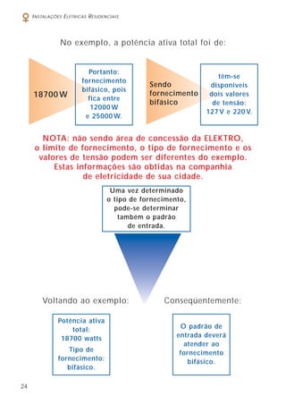 24
INSTALAÇÕES ELÉTRICAS RESIDENCIAIS
No exemplo, a potência ativa total foi de:
NOTA: não sendo área de concessão da ELEKTRO,
o limite de fornecimento, o tipo de fornecimento e os
valores de tensão podem ser diferentes do exemplo.
Estas informações são obtidas na companhia
de eletricidade de sua cidade.
18700 W
Portanto:
fornecimento
bifásico, pois
fica entre
12000 W
e 25000 W.
Sendo
fornecimento
bifásico
têm-se
disponíveis
dois valores
de tensão:
127 V e 220 V.
Uma vez determinado
o tipo de fornecimento,
pode-se determinar
também o padrão
de entrada.
Voltando ao exemplo:
Potência ativa
total:
18700 watts
Tipo de
fornecimento:
bifásico.
O padrão de
entrada deverá
atender ao
fornecimento
bifásico.
Conseqüentemente:
 