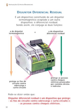 32
INSTALAÇÕES ELÉTRICAS RESIDENCIAIS
DISJUNTOR DIFERENCIAL RESIDUAL
É um dispositivo constituído de um disjuntor
termomagnético acoplado a um outro
dispositivo: o diferencial residual.
Sendo assim, ele conjuga as duas funções:
Pode-se dizer então que:
Disjuntor diferencial residual é um dispositivo que protege:
- os fios do circuito contra sobrecarga e curto-circuito e;
- as pessoas contra choques elétricos.
a do disjuntor
termomagnético
a do dispositivo
diferencial residual
protege as pessoas
contra choques
elétricos provocados
por contatos diretos
e indiretos
protege os fios do
circuito contra
sobrecarga e
curto-circuito
e
 
