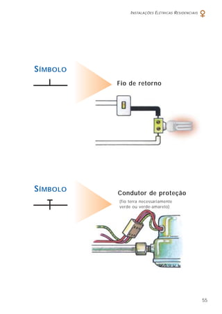 INSTALAÇÕES ELÉTRICAS RESIDENCIAIS
55
SÍMBOLO
Fio de retorno
SÍMBOLO
Condutor de proteção
(fio terra necessariamente
verde ou verde-amarelo)
 