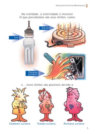 INSTALAÇÕES ELÉTRICAS RESIDENCIAIS
5
Na realidade, a eletricidade é invisível.
O que percebemos são seus efeitos, como:
LUZ
CALOR
CHOQUE
ELÉTRICO
e... esses efeitos são possíveis devido a:
CORRENTE ELÉTRICA TENSÃO ELÉTRICA POTÊNCIA ELÉTRICA
 