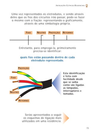 INSTALAÇÕES ELÉTRICAS RESIDENCIAIS
73
Entretanto, para empregá-la, primeiramente
precisa-se identificar:
Uma vez representados os eletrodutos, e sendo através
deles que os fios dos circuitos irão passar, pode-se fazer
o mesmo com a fiação: representando-a graficamente,
através de uma simbologia própria.
Serão apresentados a seguir
os esquemas de ligação mais
utilizados em uma residência.
FASE NEUTRO PROTEÇÃO
PROTEÇÃO
RETORNO
Esta identificação
é feita com
facilidade desde
que se saiba
como são ligadas
as lâmpadas,
interruptores e
tomadas.
quais fios estão passando dentro de cada
eletroduto representado.
FASE
NEUTRO
RETORNO
 