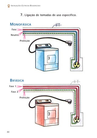 80
INSTALAÇÕES ELÉTRICAS RESIDENCIAIS
7. Ligação de tomadas de uso específico.
Neutro
Proteção
Fase
Fase 2
Proteção
Fase 1
BIFÁSICA
MONOFÁSICA
 