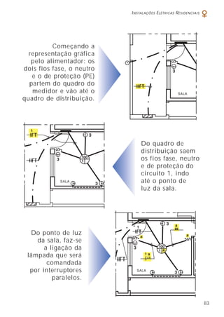 INSTALAÇÕES ELÉTRICAS RESIDENCIAIS
83
Começando a
representação gráfica
pelo alimentador: os
dois fios fase, o neutro
e o de proteção (PE)
partem do quadro do
medidor e vão até o
quadro de distribuição.
Do quadro de
distribuição saem
os fios fase, neutro
e de proteção do
circuito 1, indo
até o ponto de
luz da sala.
Do ponto de luz
da sala, faz-se
a ligação da
lâmpada que será
comandada
por interruptores
paralelos.
1
 