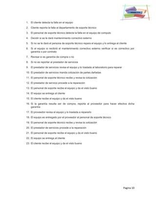 Pagina 10
1. El cliente detecta la falla en el equipo
2. Cliente reporta la falla al departamento de soporte técnico
3. El personal de soporte técnico detecta la falla en el equipo de computo
4. Decidir si se le dará mantenimiento correctivo externo
5. Si no se le dará el persona de soporte técnico repara el equipo y lo entrega al cliente
6. Si el equipo si recibirá el mantenimiento correctivo externo verificar si es correctivo por
garantía o por contrato
7. Revisar si es garantía de compra o no
8. Si no es reportar al prestador de servicios
9. El prestador de servicios revisa el equipo y lo traslada al laboratorio para reparar
10. El prestador de servicios manda cotización de partes dañadas
11. El personal de soporte técnico recibe y revisa la cotización
12. El prestador de servicio procede a la reparación
13. El personal de soporte recibe el equipo y da el visto bueno
14. El equipo se entrega al cliente
15. El cliente recibe el equipo y da el visto bueno
16. Si la garantía resulta ser de compra, reporta al proveedor para hacer efectiva dicha
garantía
17. El proveedor revisa el equipo y lo traslada a repararlo
18. El equipo es entregado por el proveedor al personal de soporte técnico
19. El personal de soporte técnico recibe y revisa la cotización
20. El prestador de servicios procede a la reparación
21. El personal de soporte recibe el equipo y da el visto bueno
22. El equipo se entrega al cliente
23. El cliente recibe el equipo y da el visto bueno
 