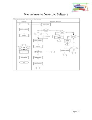 Pagina 11
Mantenimiento Correctivo Software
 