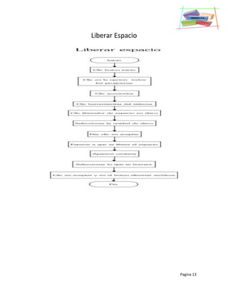 Pagina 13
Liberar Espacio
 