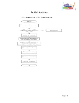 Pagina 19
Análisis Antivirus
 