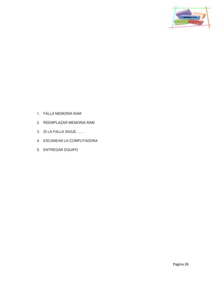 Pagina 26
1. FALLA MEMORIA RAM
2. REEMPLAZAR MEMORIA RAM
3. SI LA FALLA SIGUE…….
4. ESCANEAR LA COMPUTADORA
5. ENTREGAR EQUIPO
 