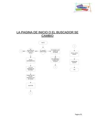 Pagina 35
LA PAGINA DE INICIO O EL BUSCADOR SE
CAMBIO
INICIO
EL EQUIPO
TIENE VIRUS
ES POSIBLE QUE
TENGA UN
SPYWARE
SINO
SE
DESCONFIGU
RO LA PAG.
INICIO
PULSA
HERRAMIENTAS
SI
1 NO
CLIC EN
OBSIONES DE
INTERNET
PONER URL DE
LA PAG.
PRINCIPAL QUE
SE DESEA
ACEPTAR
1
ES
RECOMENABLE
LLAMAR AUN
TECNICO
1
1
VER EL VISTO
BUENO
ENTREGAR
EQUIPO
FIN
 