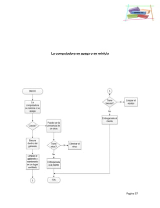 Pagina 37
La computadora se apaga o se reinicia
 