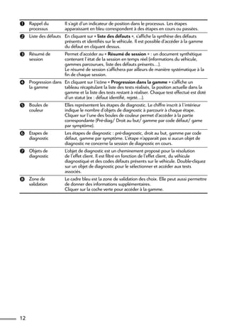 12
 Rappel du
processus
Il s’agit d’un indicateur de position dans le processus. Les étapes
apparaissant en bleu correspondent à des étapes en cours ou passées.
 Liste des défauts En cliquant sur « liste des défauts », s’affiche la synthèse des défauts
présents et identifiés sur le véhicule. Il est possible d’accéder à la gamme
du défaut en cliquant dessus.
 Résumé de
session
Permet d’accéder au « Résumé de session » : un document synthétique
contenant l’état de la session en temps réel (informations du véhicule,
gammes parcourues, liste des défauts présents…).
Le résumé de session s’affichera par ailleurs de manière systématique à la
fin de chaque session.
 Progression dans
la gamme
En cliquant sur l’icône « Progression dans la gamme » s’affiche un
tableau récapitulant la liste des tests réalisés, la position actuelle dans la
gamme et la liste des tests restant à réaliser. Chaque test effectué est doté
d’un statut (ex : défaut identifié, rejeté…).
 Boules de
couleur
Elles représentent les étapes de diagnostic. Le chiffre inscrit à l’intérieur
indique le nombre d’objets de diagnostic à parcourir à chaque étape.
Cliquer sur l’une des boules de couleur permet d’accéder à la partie
correspondante (Pré-diag/ Droit au but/ gamme par code défaut/ game
par symptôme).
 Etapes de
diagnostic
Les étapes de diagnostic : pré-diagnostic, droit au but, gamme par code
défaut, gamme par symptôme. L’étape n’apparaît pas si aucun objet de
diagnostic ne concerne la session de diagnostic en cours.
 Objets de
diagnostic
L’objet de diagnostic est un cheminement proposé pour la résolution
de l’effet client. Il est filtré en fonction de l’effet client, du véhicule
diagnostiqué et des codes défauts présents sur le véhicule. Double-cliquez
sur un objet de diagnostic pour le sélectionner et accéder aux tests
associés.
 Zone de
validation
Le cadre bleu est la zone de validation des choix. Elle peut aussi permettre
de donner des informations supplémentaires.
Cliquer sur la coche verte pour accéder à la gamme.
 