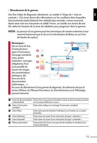 13
FR
-  Déroulement de la gamme
Une fois l’objet de diagnostic sélectionné, on accède à l’étape de « mise en
contexte ». Cet écran donne des informations sur les conditions dans lesquelles
le(s) prochain(s) test(s) doi(ven)t être réalisé(s) (par exemple, moteur tournant).
Après avoir suivi ces instructions et validé l’écran, on accède aux écrans de test.
On utilise les boutons de la zone de validation pour progresser dans la gamme.
NOTA : Le parcours d’une gamme peut être interrompue de manière volontaire à tout
moment (notamment par le clic sur l’un des boutons de Retour ou sur l’une
des boules de couleur).
Remarques :
Sur un écran de test,
il existe plusieurs
types d’instructions
(messages standards,
notes, points
d’attention, messages
obligatoires). Il est
aussi possible de
trouver des images,
des caractéristiques
techniques, des
liens vers de la
documentation
(schématique, …).
Au cours du déroulement d’une gamme de diagnostic, des éléments tels que la
Lecture Défauts, les Mesures Paramètres, les Tests Actionneurs et le Télécodage
peuvent intervenir.
 Icône de documentation
contextualisée
Cette icône vous permet d’accéder à toute la documentation portant
sur la session véhicule en cours.
 Icône d’instruction
standard
Cette icône indique un message d’instruction standard.
 Icône Nota Cette icône permet d’avertir l’utilisateur ou d’insister sur un point
particulier.
 Icône Attention Cette icône est suivie d’une instruction de type « attention ».
 Icône Impératif Cette icône est suivie d’une instruction de type « impératif ».
 Mesure paramètre Cette partie de l’écran vous permet de visualiser le résultat d’une
mesure paramètre.
1
6
2
3
5
4
 