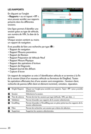 20
Les Rapports
En cliquant sur l’onglet
« Rapports » ou en tapant « F7 »,
vous pouvez accéder aux rapports
présents dans les différentes
sessions.
Une ligne permet d’identifier une
session grâce au type de véhicule,
son numéro de VIN, la date de la
session.
Chaque session contient au moins
un rapport de navigation.
Il est possible de faire une recherche par type () :
• Rapport de navigation
• Rapport Mesures paramètres
• Rapport de Révision
• Rapport Préparation de Véhicule Neuf
• Rapport Mesure Physique
• Rapport des opérations d'écriture
• Rapport de Diagnostic
• Rapport Journal des défauts
• Capture d'écran
Un rapport de navigation se crée à l’identification véhicule et se termine à la fin
de la session (choix d’un nouveau véhicule ou fermeture de DiagBox). Toutes
les opérations effectuées lors d’une session sont enregistrées : livraison client,
recherche de pannes (effet client et élément incriminé), entretien, réparation.
 Onglet Rapport Cliquer sur l’onglet pour accéder aux rapports. Taper « F7 » pour y accéder
directement.
 Session Sélectionne la session.
 Titre de colonne Permet de trier les sessions par type (véhicule, VIN, par date…).
 Validation Permet d’accéder aux rapports de la session sélectionnée.
 EmailDiag Permet d’accéder à l’EmailDiag avec en pièce jointe tous les rapports de la
session sélectionnée.
 Filtre Permet de rechercher une session par critères de sélection.
 Supprimer Supprime les sessions sélectionnées.
1
2
3
4567
 